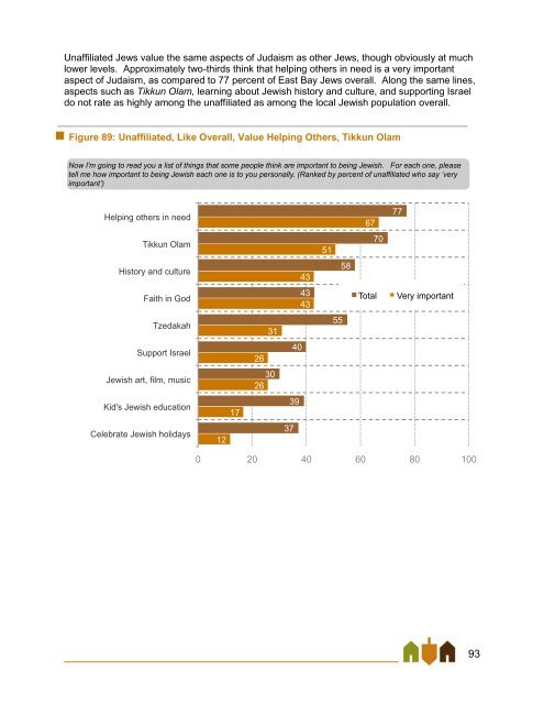 East Bay Jewish Community Study - Jewish Federation of the ...