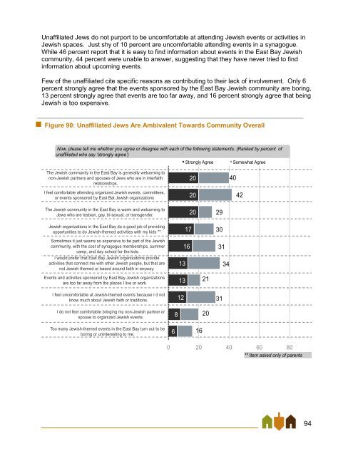 East Bay Jewish Community Study - Jewish Federation of the ...