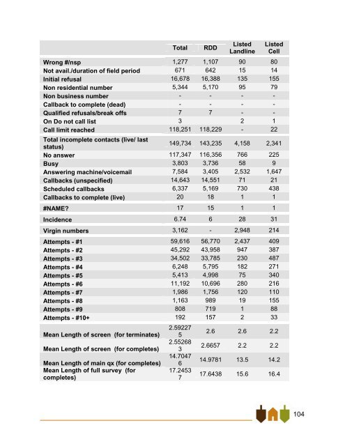 East Bay Jewish Community Study - Jewish Federation of the ...