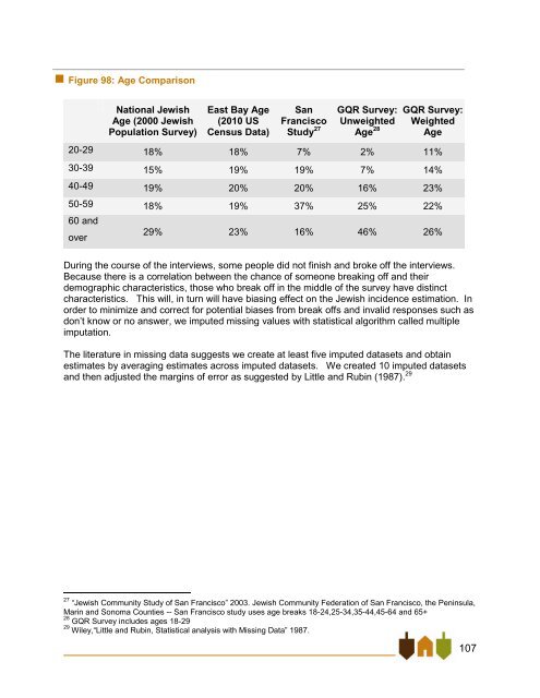 East Bay Jewish Community Study - Jewish Federation of the ...