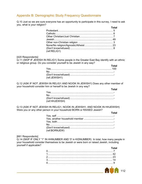 East Bay Jewish Community Study - Jewish Federation of the ...