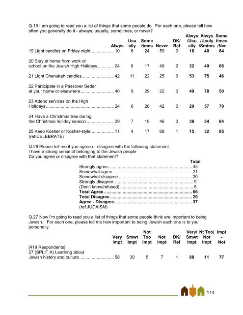 East Bay Jewish Community Study - Jewish Federation of the ...