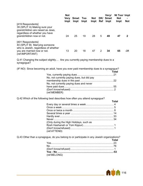 East Bay Jewish Community Study - Jewish Federation of the ...