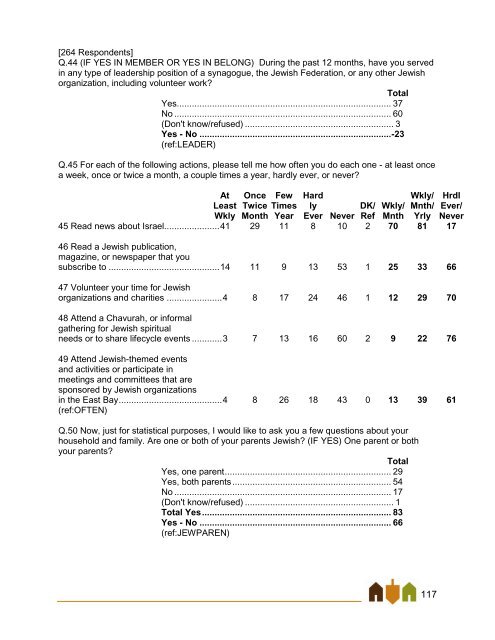 East Bay Jewish Community Study - Jewish Federation of the ...