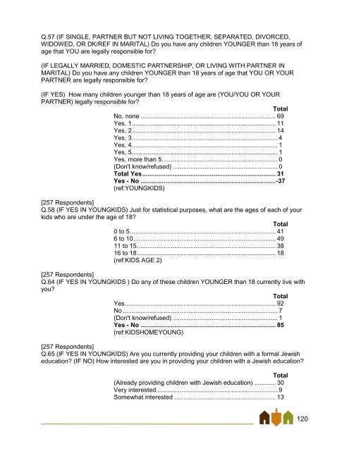 East Bay Jewish Community Study - Jewish Federation of the ...