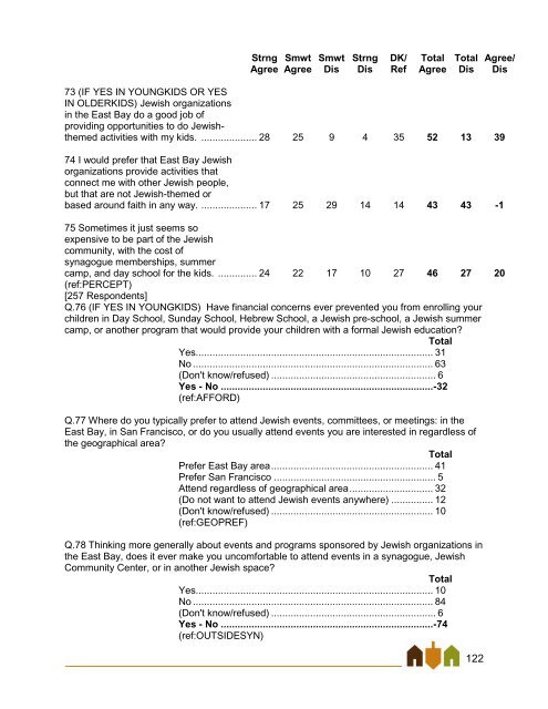 East Bay Jewish Community Study - Jewish Federation of the ...