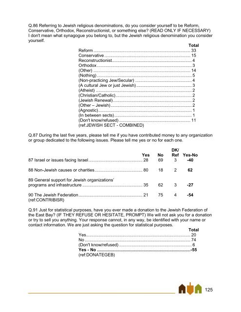 East Bay Jewish Community Study - Jewish Federation of the ...