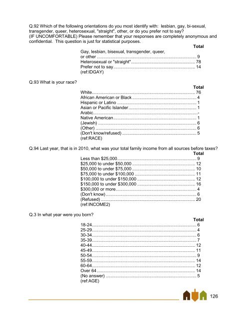 East Bay Jewish Community Study - Jewish Federation of the ...