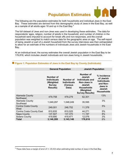 East Bay Jewish Community Study - Jewish Federation of the ...