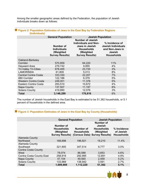 East Bay Jewish Community Study - Jewish Federation of the ...