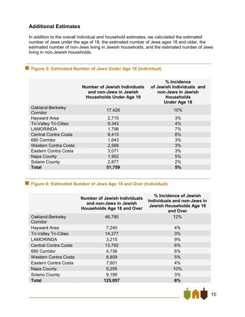 East Bay Jewish Community Study - Jewish Federation of the ...