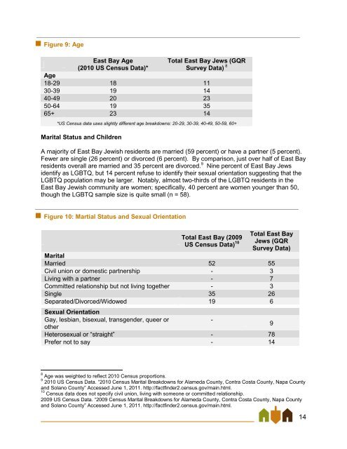 East Bay Jewish Community Study - Jewish Federation of the ...