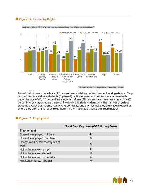 East Bay Jewish Community Study - Jewish Federation of the ...