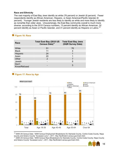 East Bay Jewish Community Study - Jewish Federation of the ...