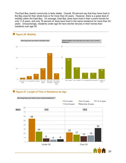 East Bay Jewish Community Study - Jewish Federation of the ...