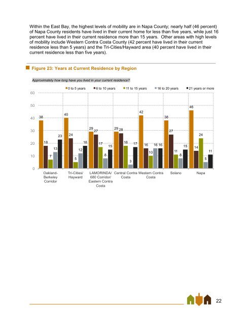 East Bay Jewish Community Study - Jewish Federation of the ...