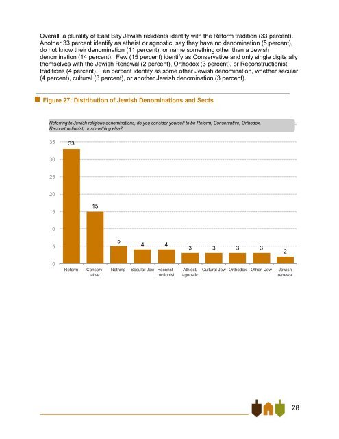 East Bay Jewish Community Study - Jewish Federation of the ...