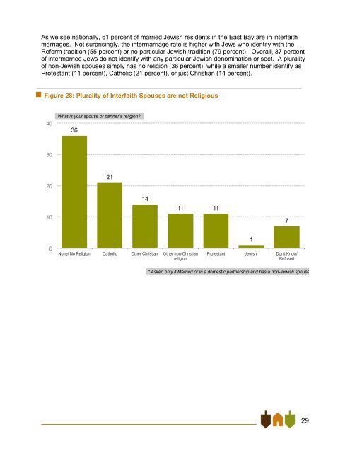 East Bay Jewish Community Study - Jewish Federation of the ...