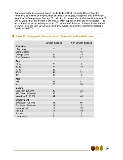 East Bay Jewish Community Study - Jewish Federation of the ...