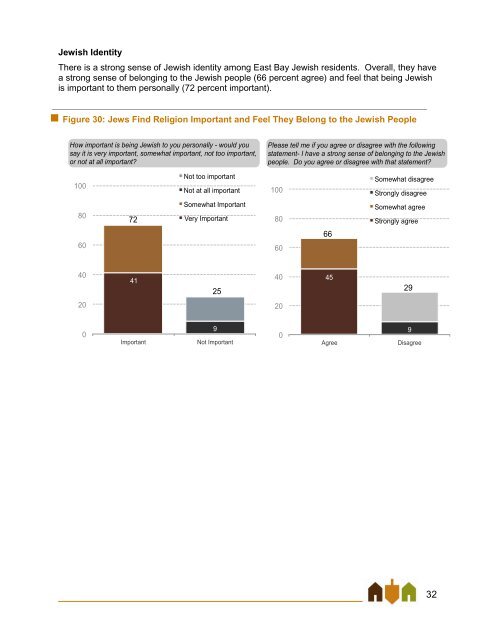 East Bay Jewish Community Study - Jewish Federation of the ...