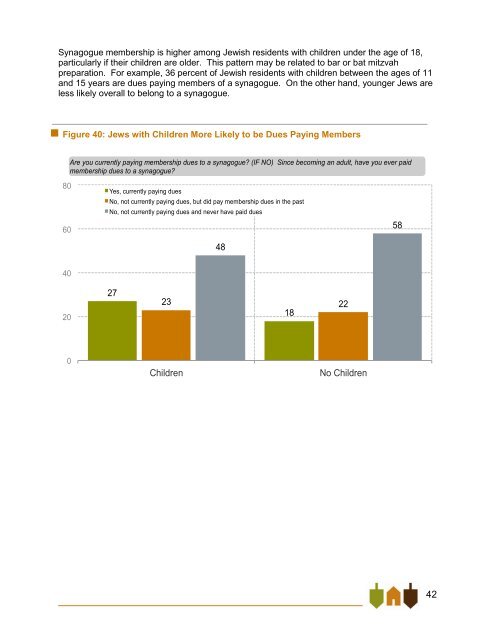 East Bay Jewish Community Study - Jewish Federation of the ...