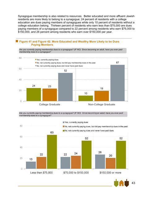 East Bay Jewish Community Study - Jewish Federation of the ...