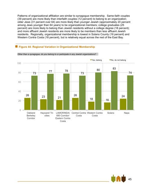 East Bay Jewish Community Study - Jewish Federation of the ...