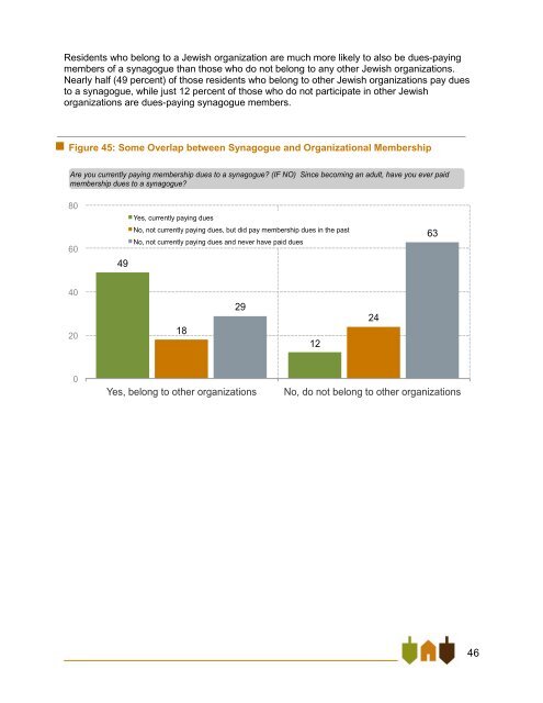 East Bay Jewish Community Study - Jewish Federation of the ...