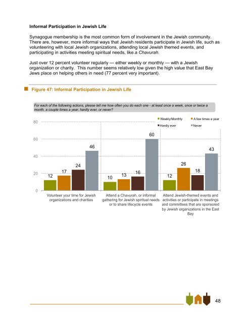 East Bay Jewish Community Study - Jewish Federation of the ...