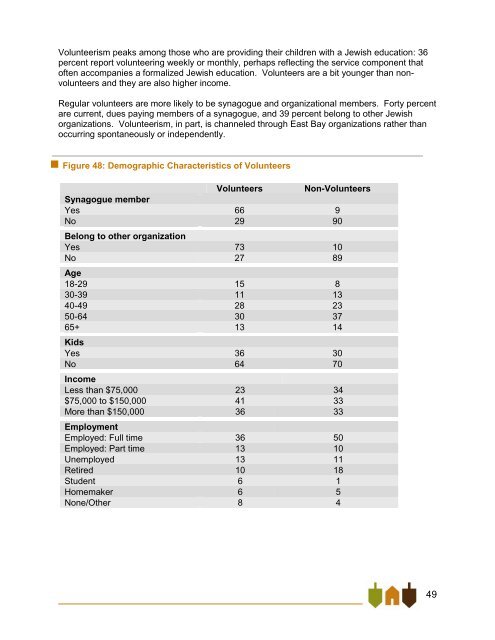 East Bay Jewish Community Study - Jewish Federation of the ...