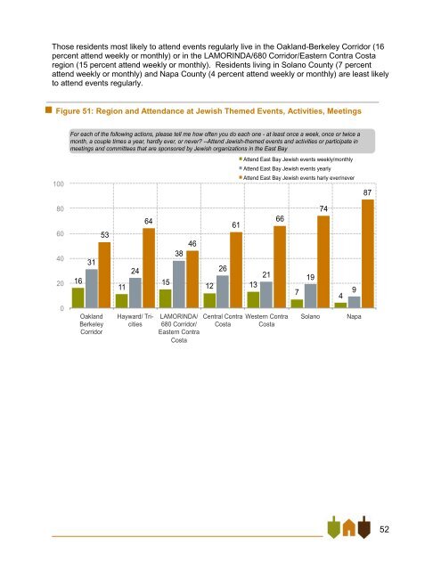 East Bay Jewish Community Study - Jewish Federation of the ...