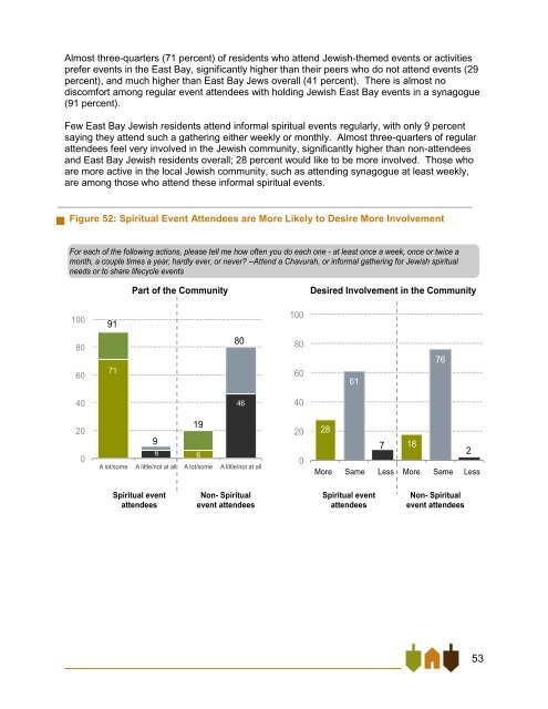 East Bay Jewish Community Study - Jewish Federation of the ...