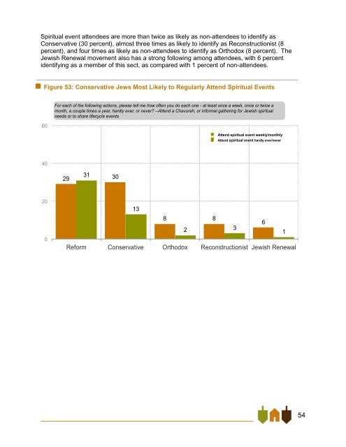 East Bay Jewish Community Study - Jewish Federation of the ...