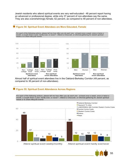 East Bay Jewish Community Study - Jewish Federation of the ...