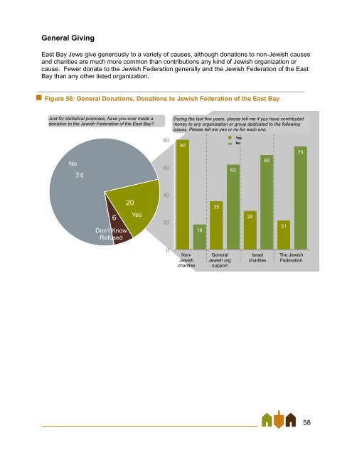 East Bay Jewish Community Study - Jewish Federation of the ...