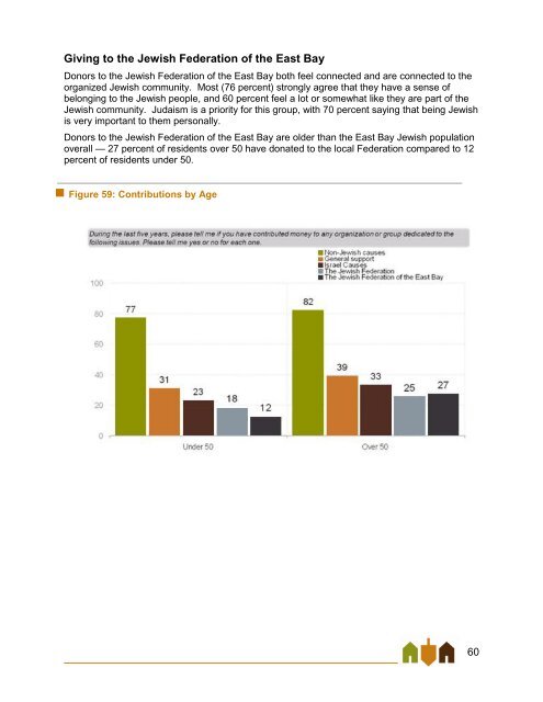 East Bay Jewish Community Study - Jewish Federation of the ...