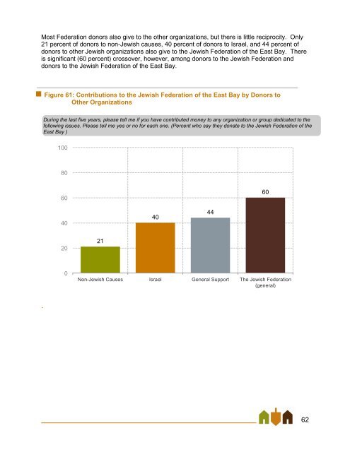 East Bay Jewish Community Study - Jewish Federation of the ...