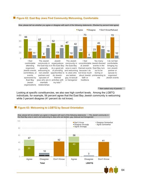 East Bay Jewish Community Study - Jewish Federation of the ...