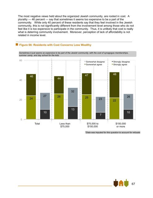 East Bay Jewish Community Study - Jewish Federation of the ...