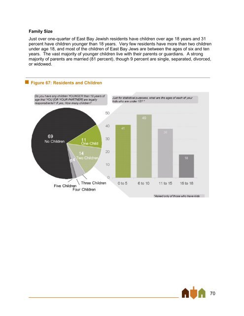 East Bay Jewish Community Study - Jewish Federation of the ...