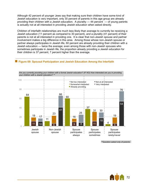 East Bay Jewish Community Study - Jewish Federation of the ...