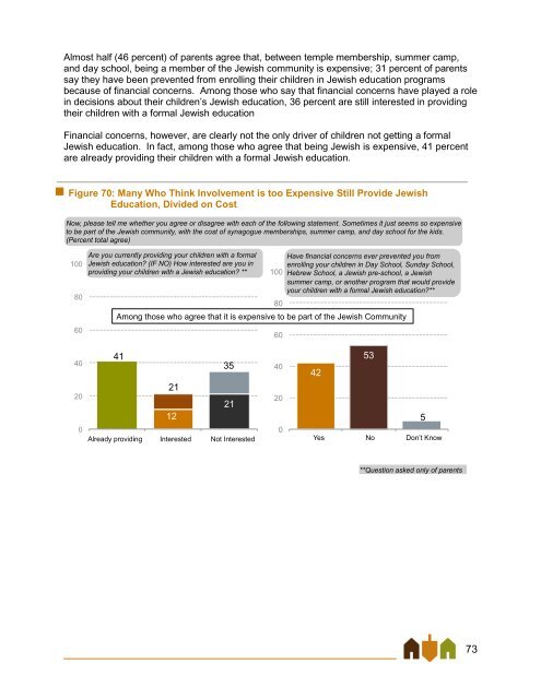 East Bay Jewish Community Study - Jewish Federation of the ...