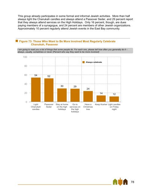 East Bay Jewish Community Study - Jewish Federation of the ...