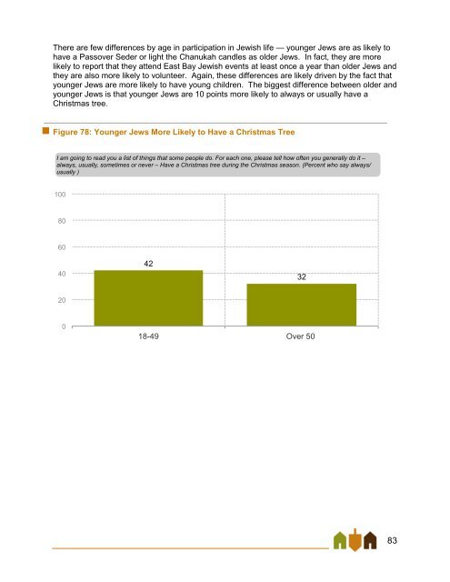 East Bay Jewish Community Study - Jewish Federation of the ...