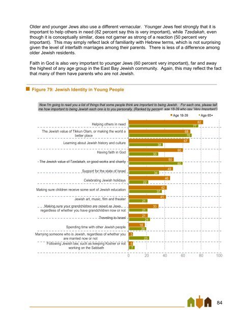 East Bay Jewish Community Study - Jewish Federation of the ...