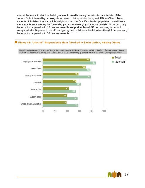 East Bay Jewish Community Study - Jewish Federation of the ...