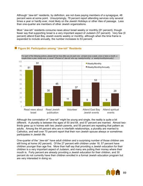 East Bay Jewish Community Study - Jewish Federation of the ...