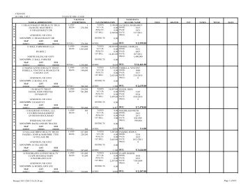 2012 Property Tax Warrant - Town Of Atkinson