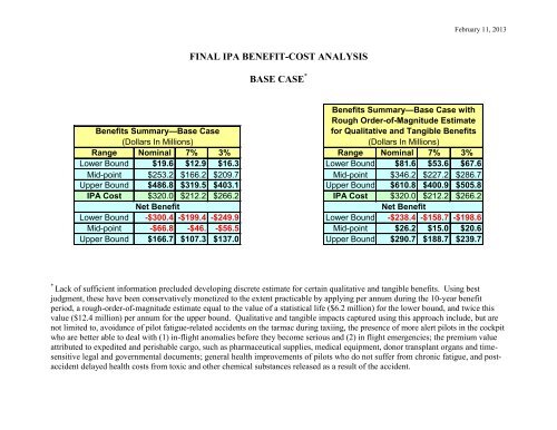 Exhibits Vol 2 - Independent Pilots Association