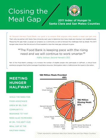 View printable PDF - Second Harvest Food Bank